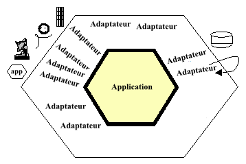 Hexagonal-architecture-basic-1-fr.png