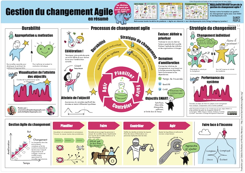Gestion du changement Agile